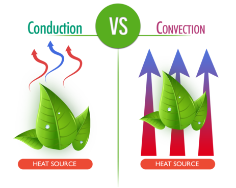Conduction VS Convection